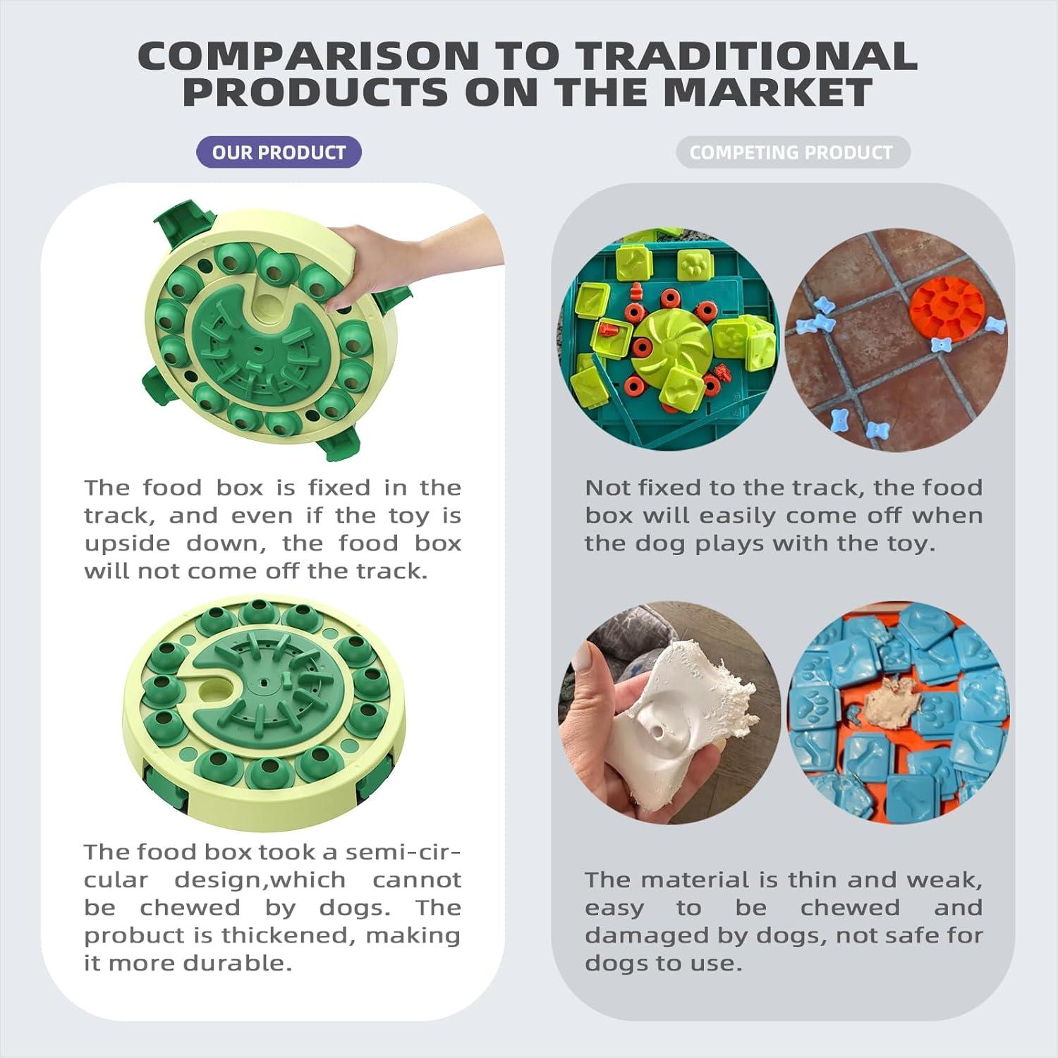 Juguete de Rompecabezas KADTC para Perros - 4 Modos y 3 Niveles