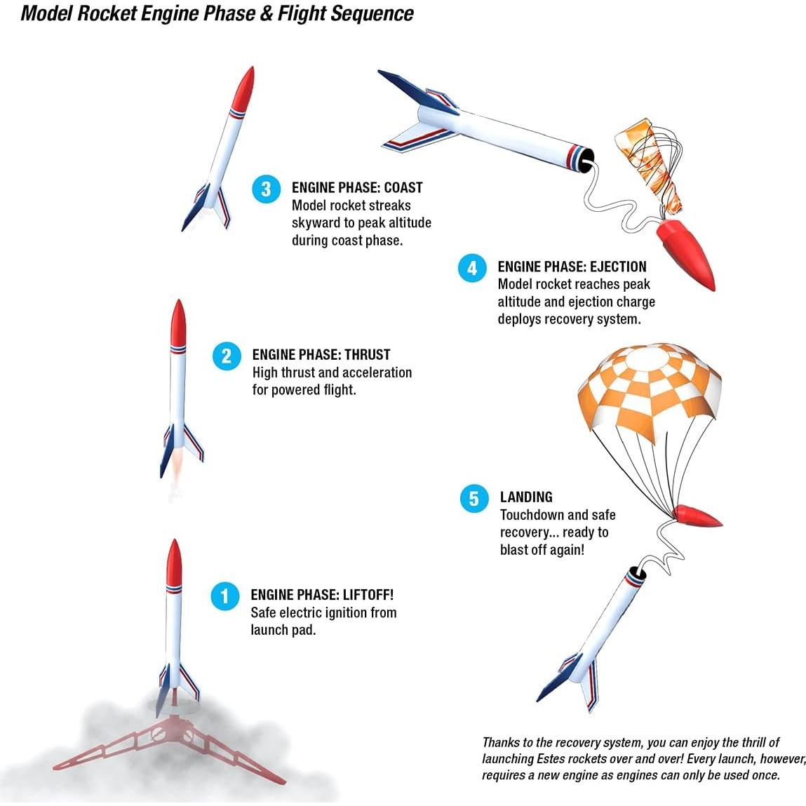 Cohete Estes Big Daddy 2162 Kit Modelo 51 cm Marrón