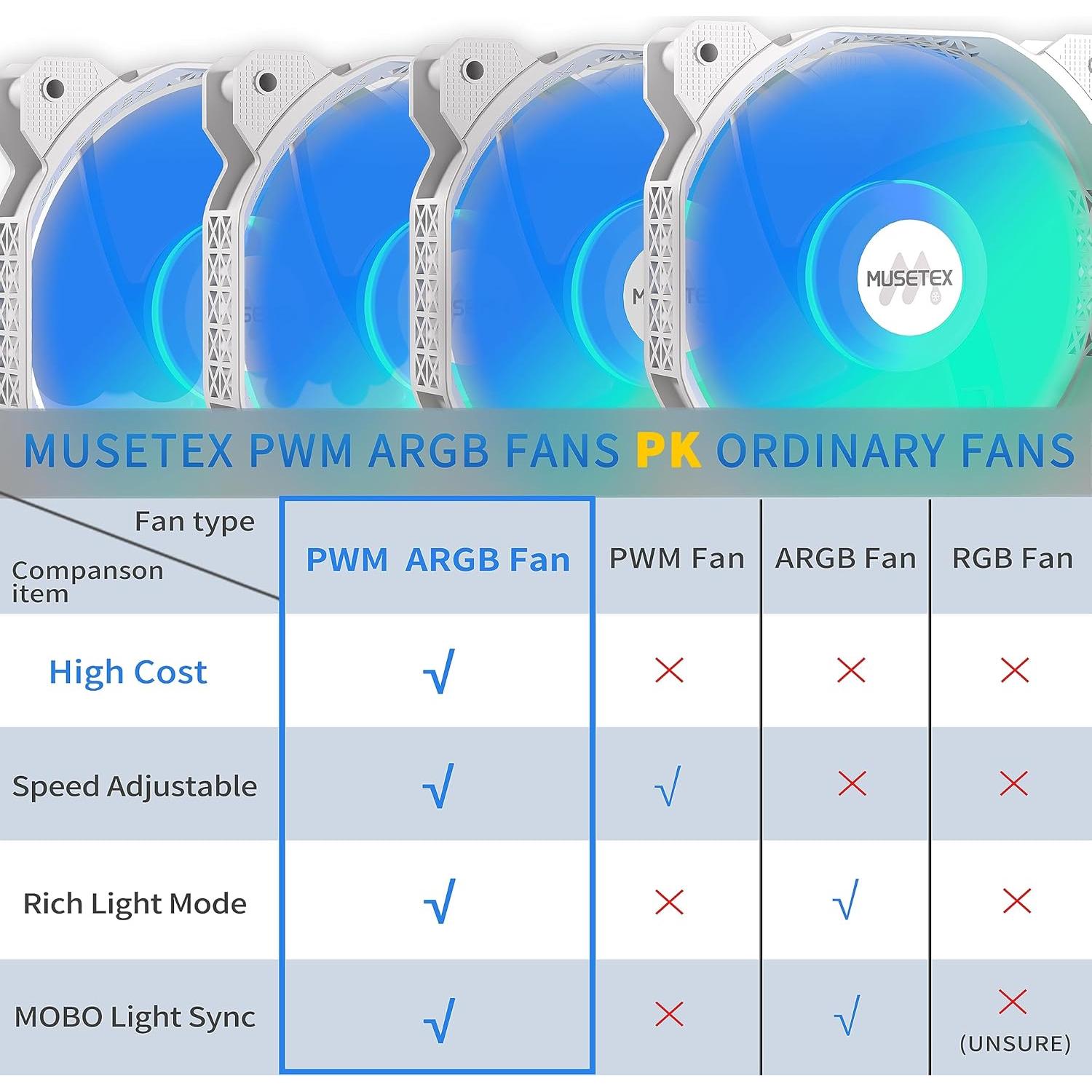 Caja de PC MUSETEX Y6 ATX Blanca con 6 Ventiladores ARGB