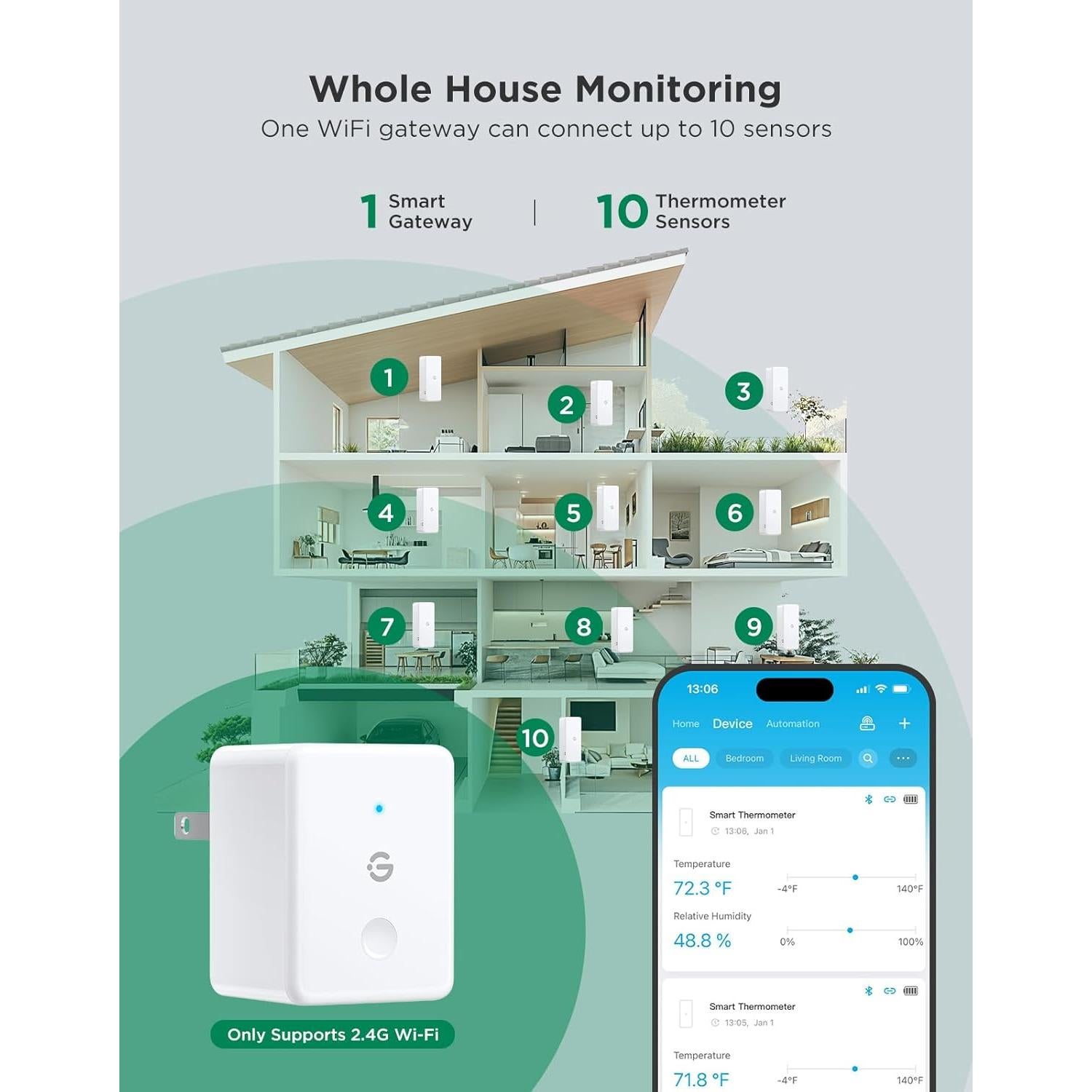 GoveeLife Termómetro e Higrómetro WiFi 3 Sensores 230g