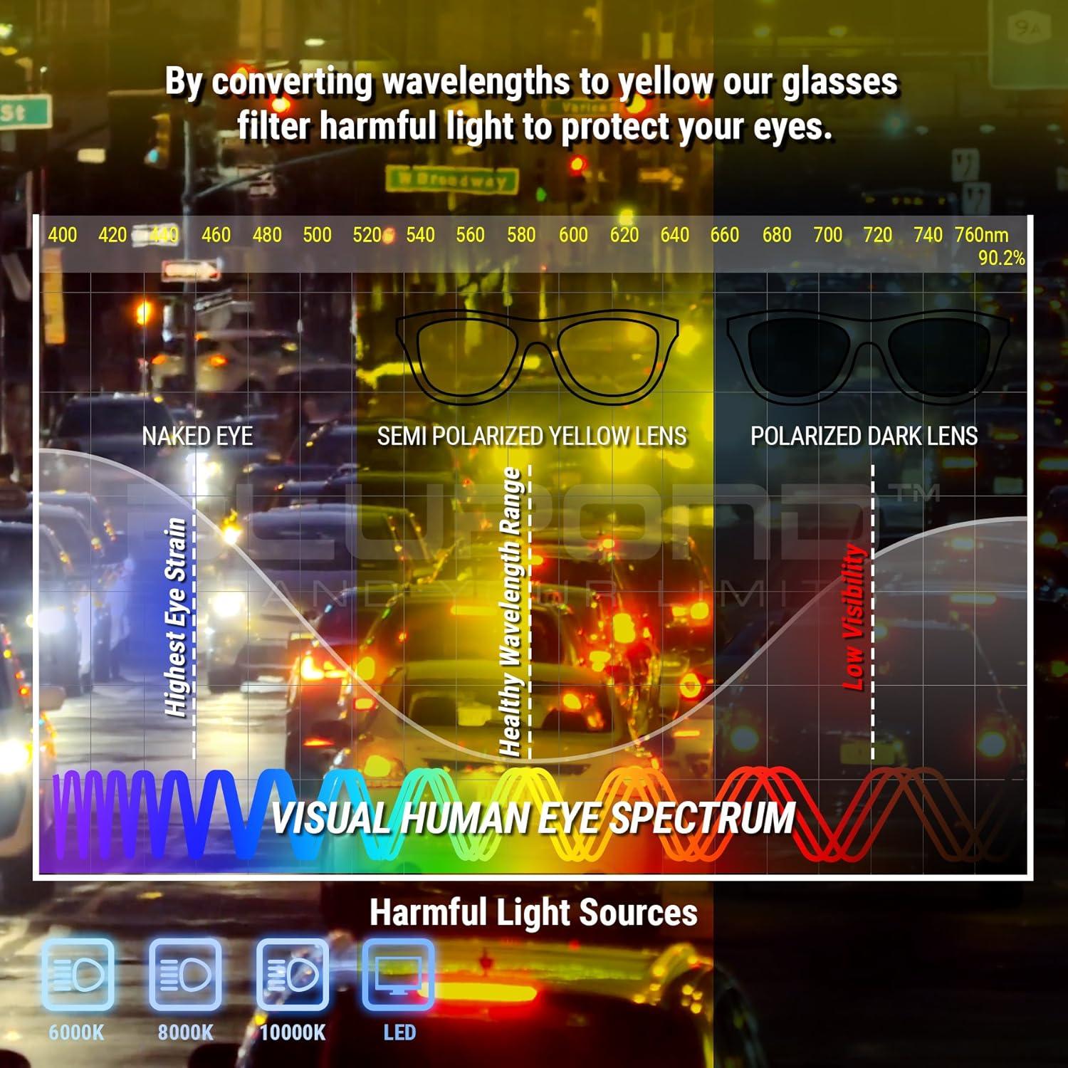 Gafas de Conducción Nocturna BLUPOND - Visión Amarilla HD