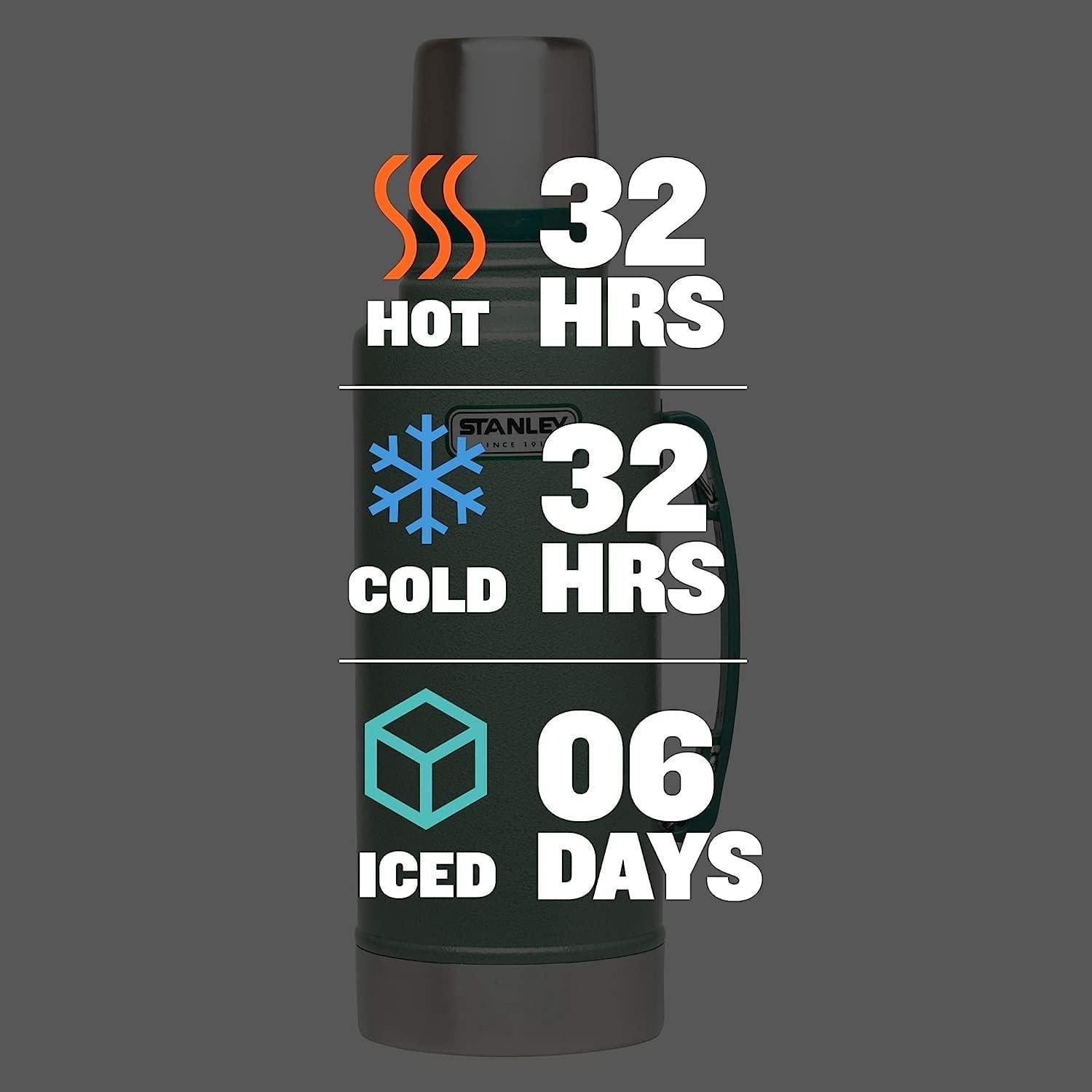 Botella de Vacío Stanley Clásica 2L Verde Hammertone