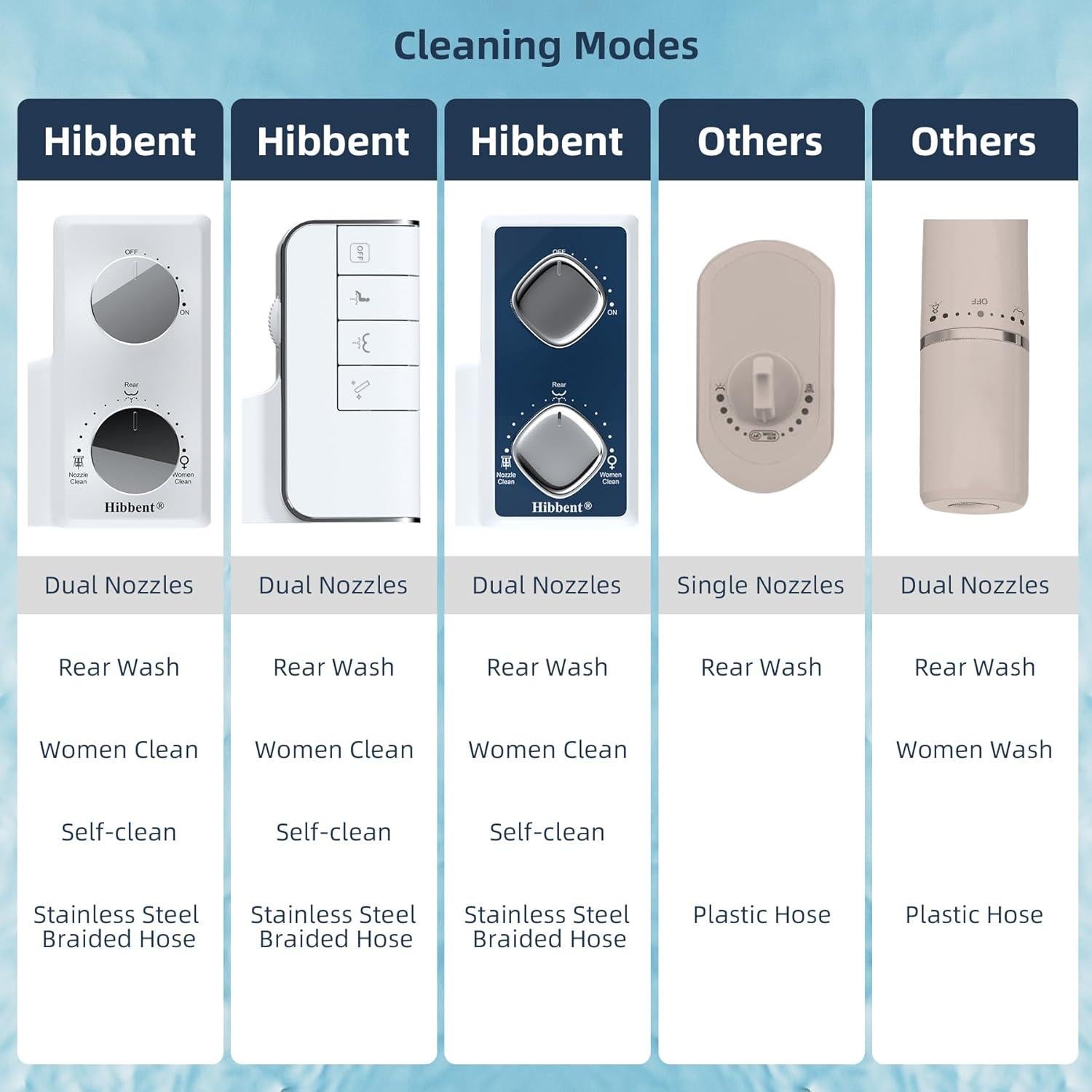 Accesorio de Bidet Hibbent Doble Boquilla Ajustable Blanco/Cromo