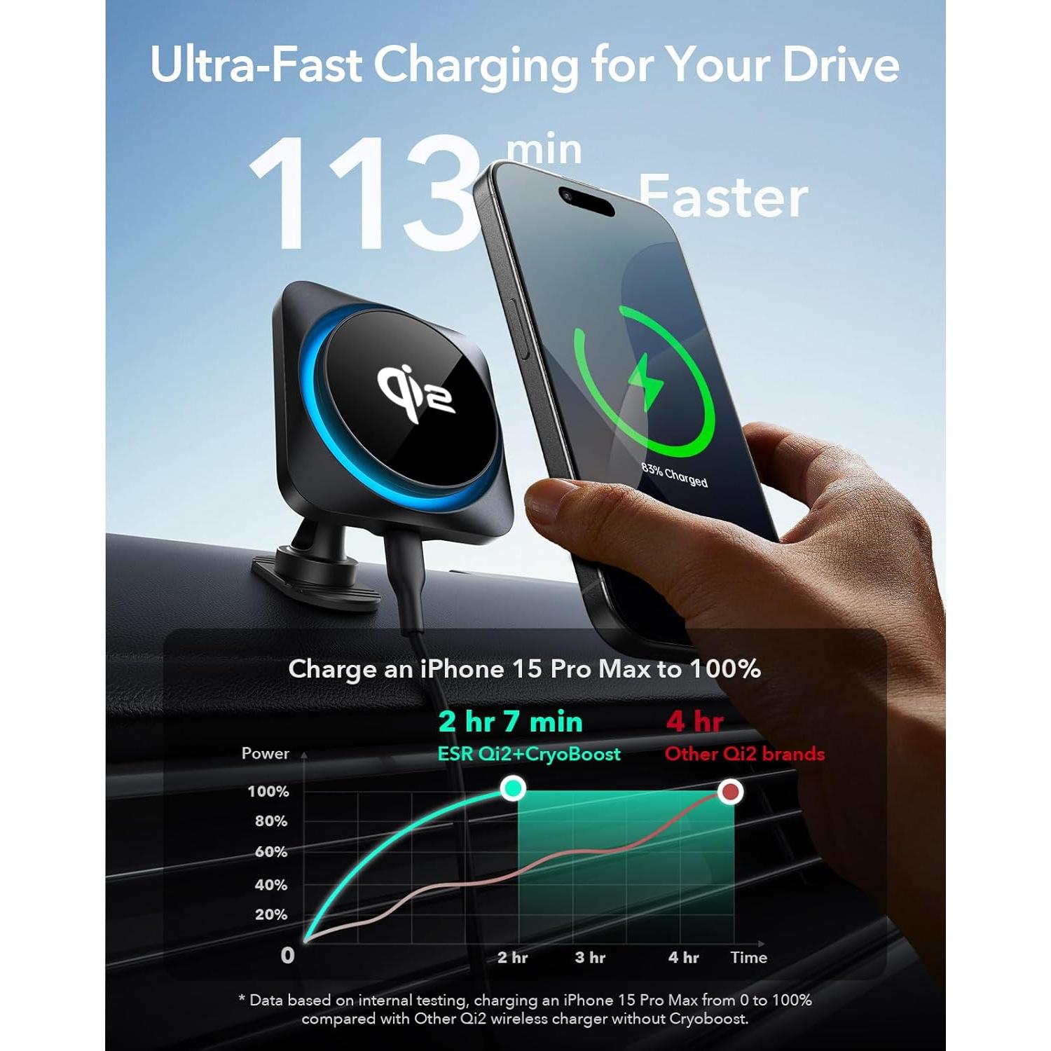 Cargador de coche ESR MagSafe 15W con CryoBoost para iPhone y Samsung