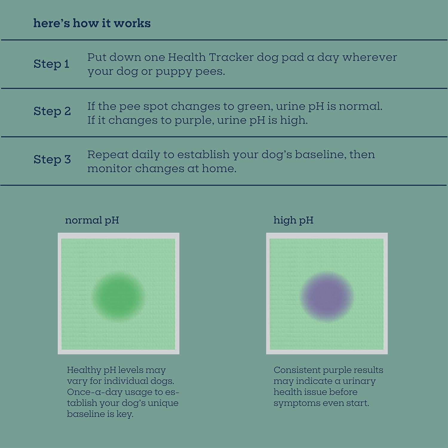 Almohadillas para Perros Pet Life Health Tracker 56x56 cm - 10 Unidades