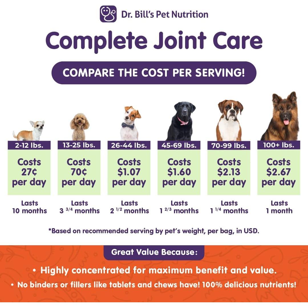 Suplemento Articulaciones Perros Dr. Bill 340g - Mejillón Verde