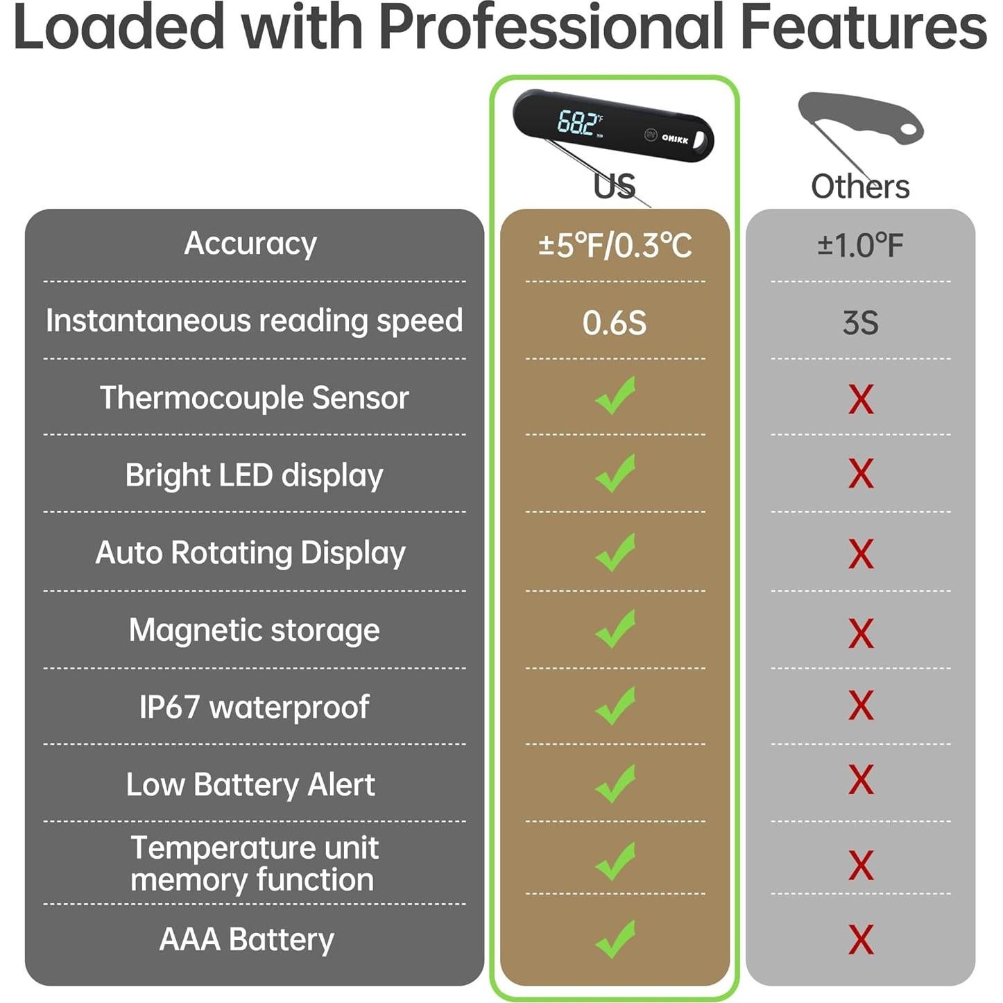 Termómetro Digital de Carne Shenzhen DT-127, 0.6s, IP67