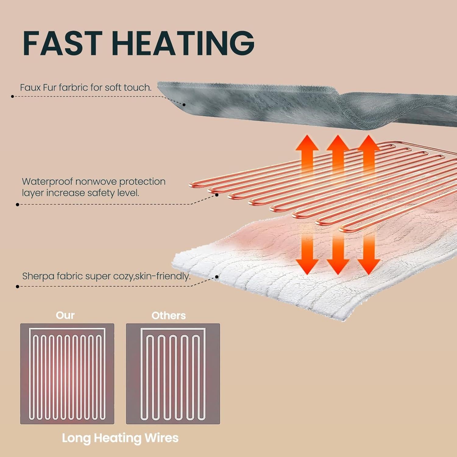 Manta Eléctrica PTQ Reina 213x229cm Azul Suave 6 Niveles Calor