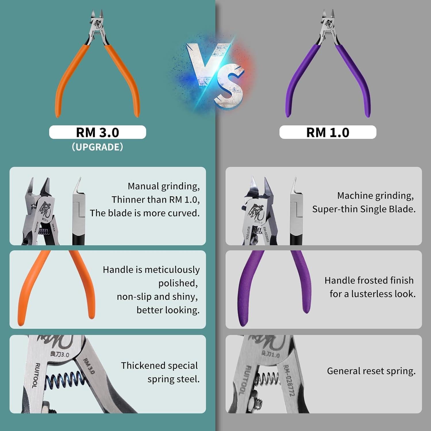 Cizalla de Modelo RUITOOL RM 3.0 Ultra-fina 11.94 cm