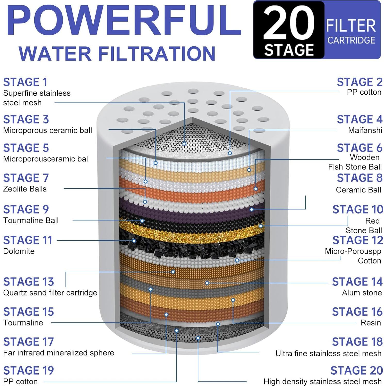 Cartucho de Filtro de Ducha JIEYUMJ 20 Etapas 4 Piezas