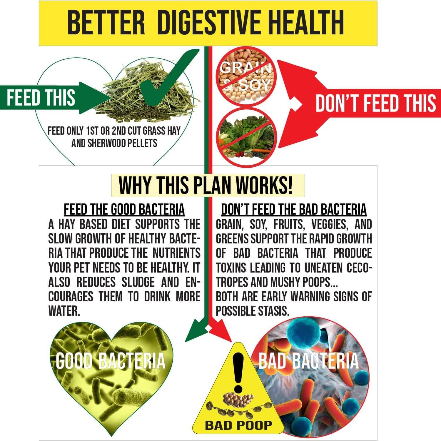 Alimento para Conejos Adultos Sherwood 2.04 kg - Sin Granos