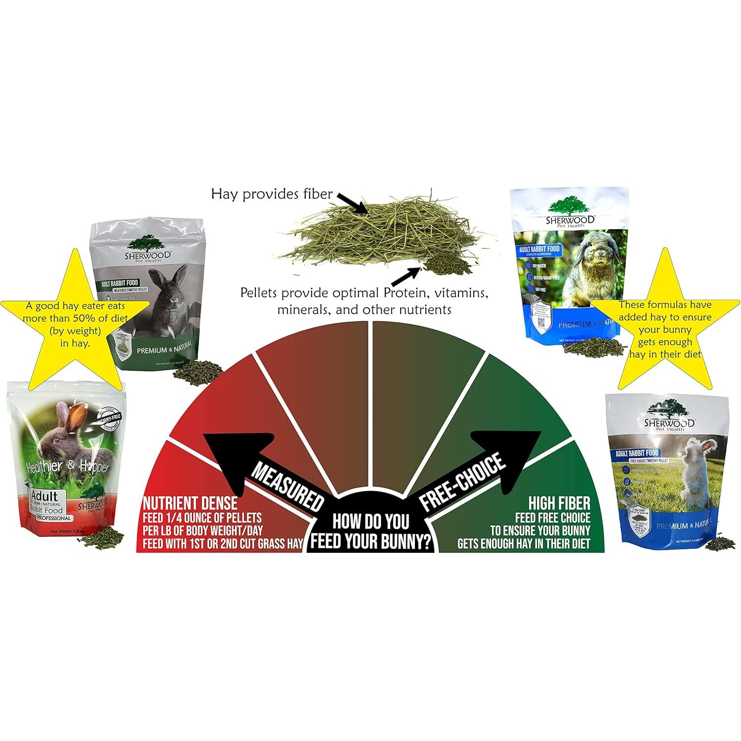 Alimento para Conejos Adultos Sherwood 2.04 kg - Sin Granos