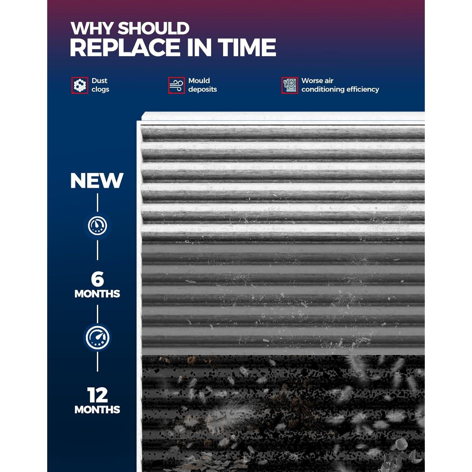 Filtro de Aire de Cabina KAX CF12553 para BMW 2-4L 2018-2024 - 2 Pcs