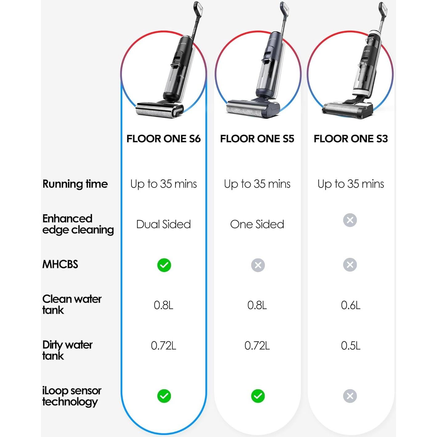 Aspiradora Inalámbrica Tineco FLOOR ONE S6 2 en 1 Limpieza Húmeda y Seca