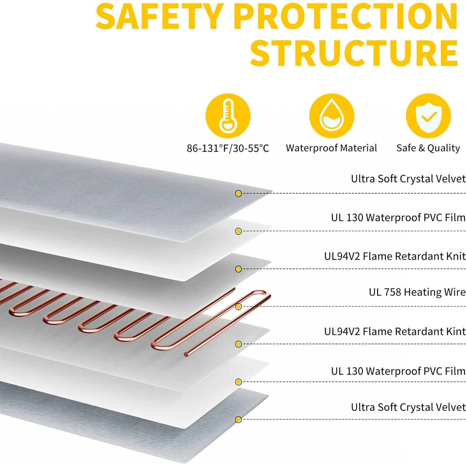 Almohadilla Térmica Eléctrica Toozey 45.72x40.64cm 6 Temperaturas