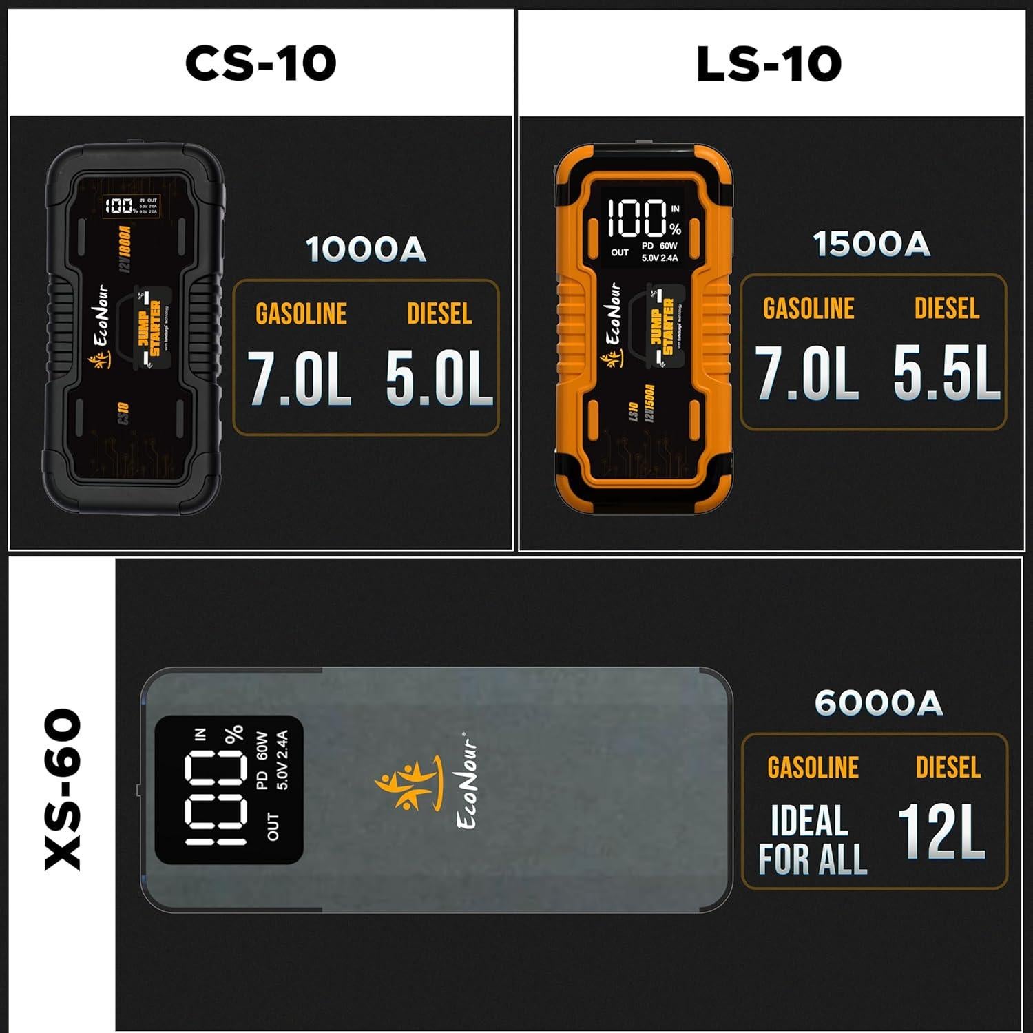 EcoNour Arrancador de Batería 1500A con Linterna LED