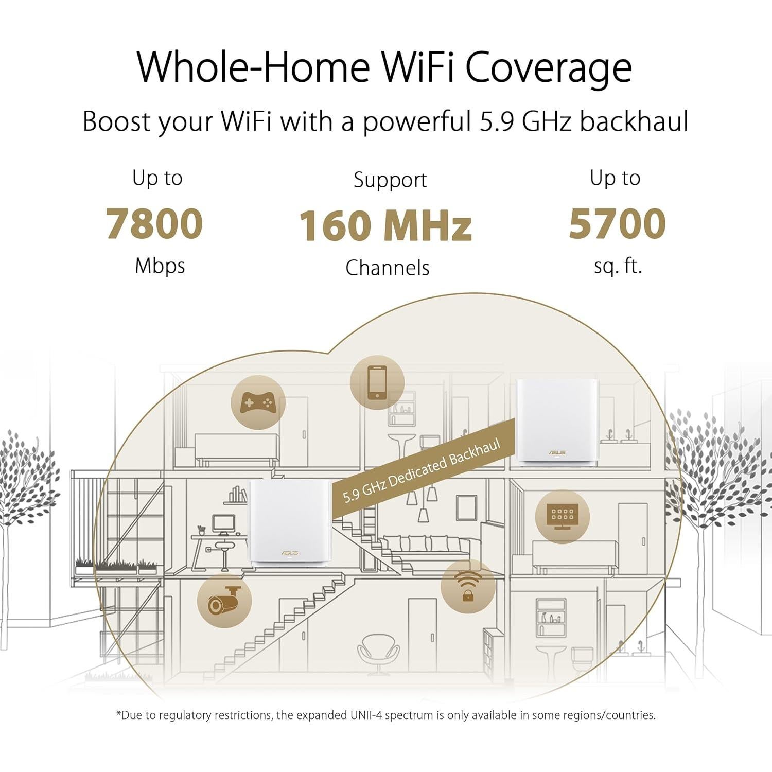 ASUS ZenWiFi XT9 AX7800 Tri-Banda WiFi 6 Mesh 265 m²