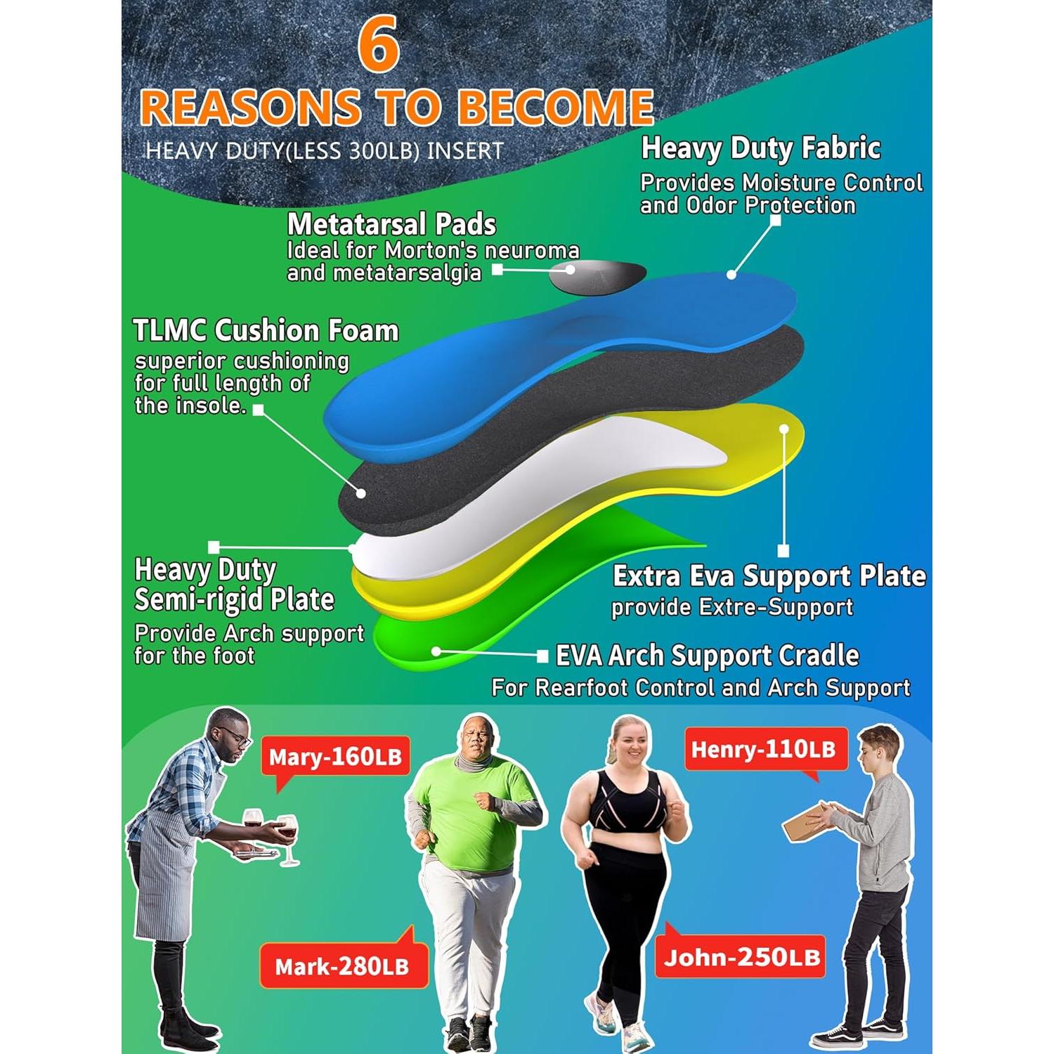 Plantillas Ortopédicas Trustfeet para Alivio del Dolor Metatarsal