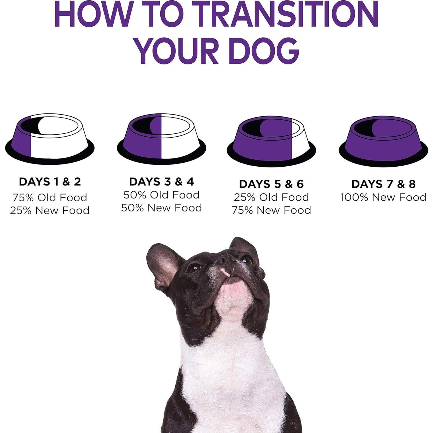 Comida Seca para Perros Wellness 1.81kg Pollo y Arroz Integral