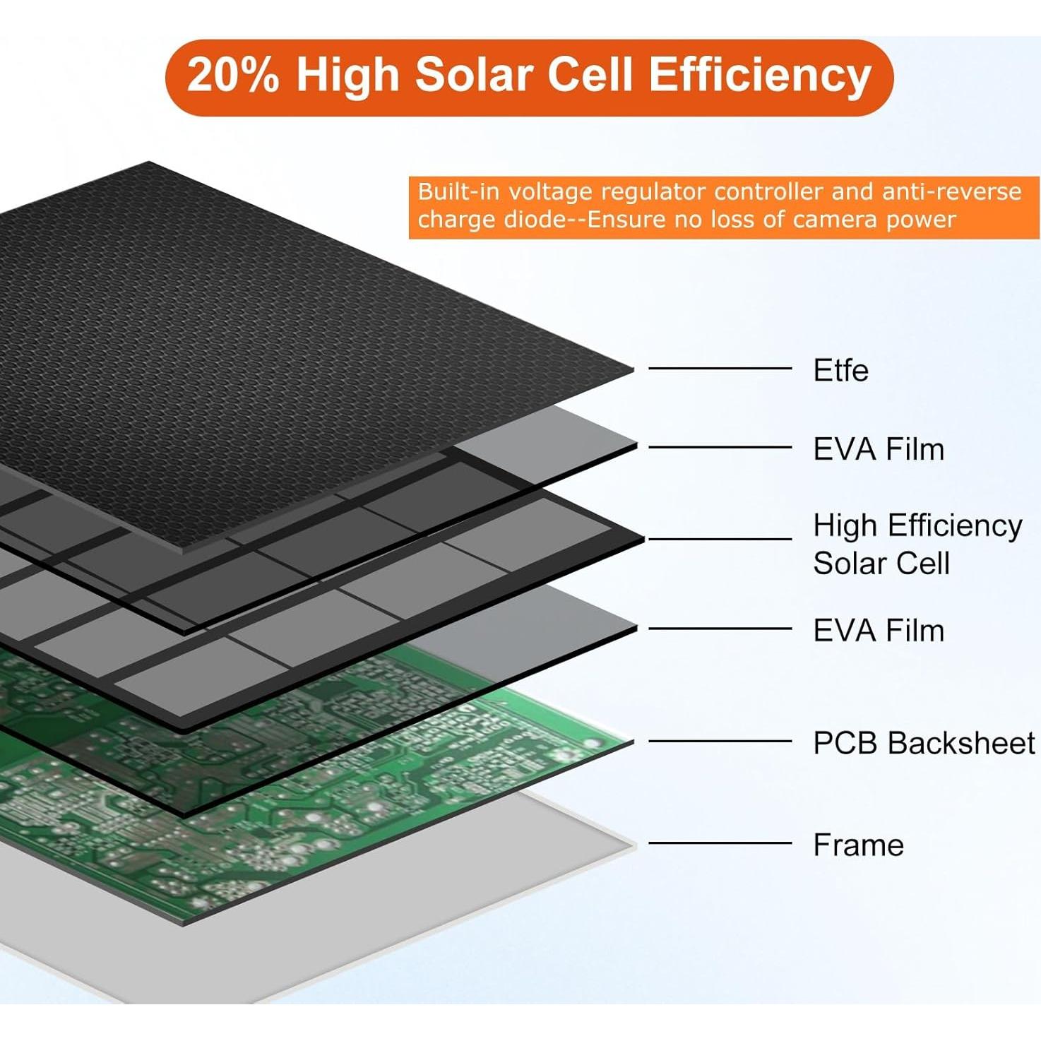 Panel Solar 6W Rhorawill para Timbre Ring - Impermeable