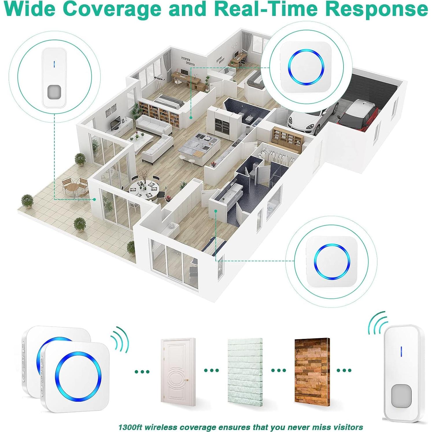 Timbre Inalámbrico SURFOU con 2 Receptores IP55 55 Tonos