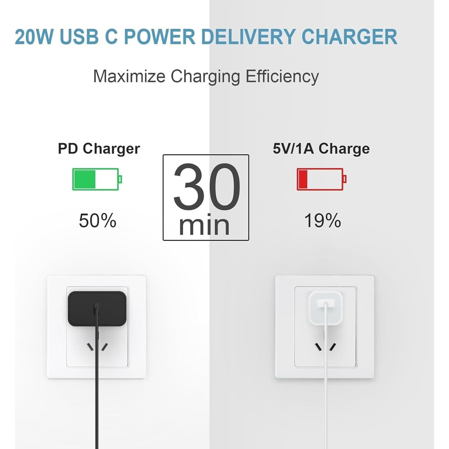 Cable USB-C 1.5m 50W 5A Tek Styz para Xiaomi Redmi 9A