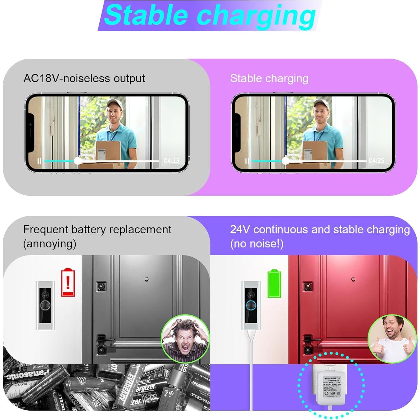 Transformador de Timbre 24V UAUSE 5M para Termostatos