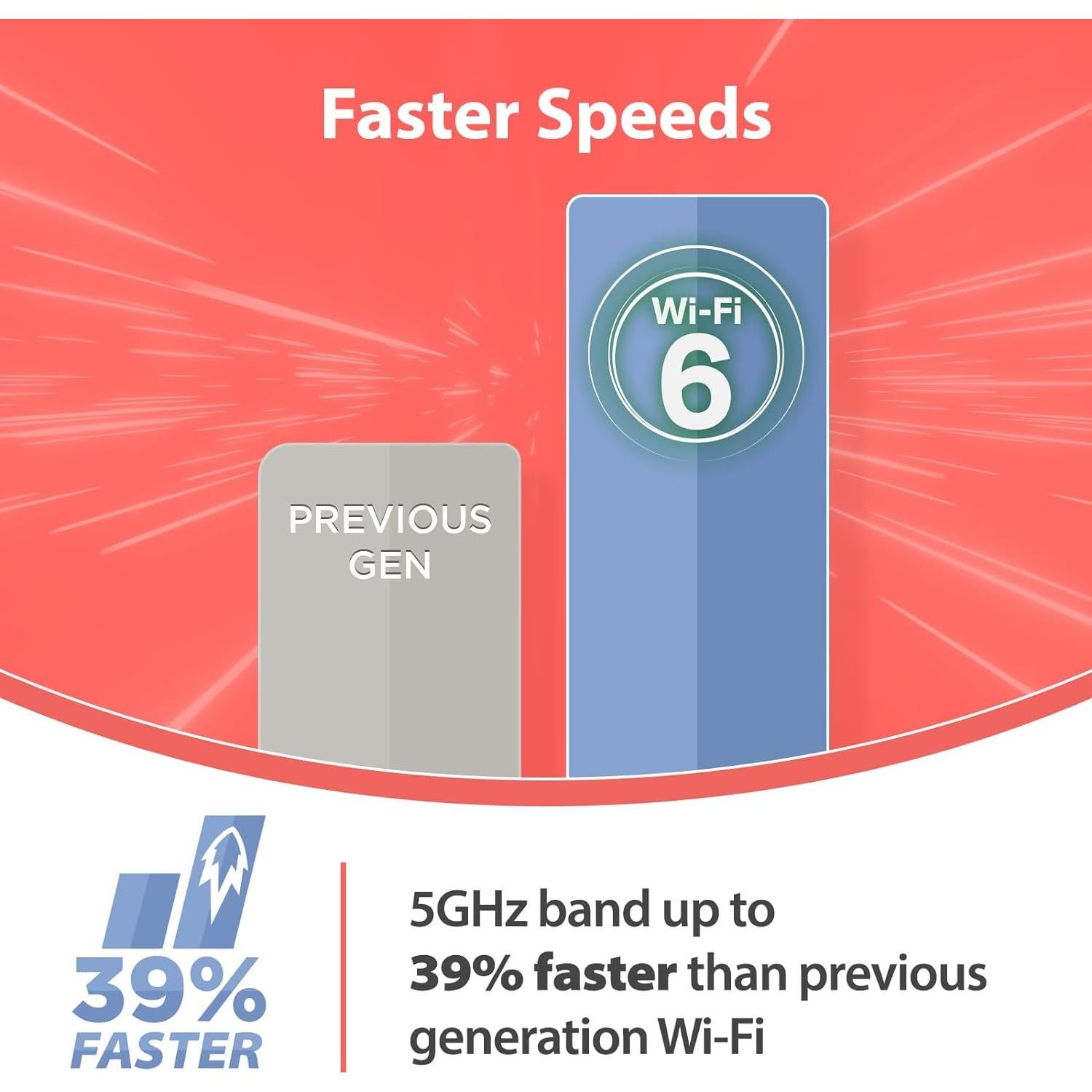 D-Link AX3000 WiFi 6 Mesh 3-Pk - Cobertura 650 m²