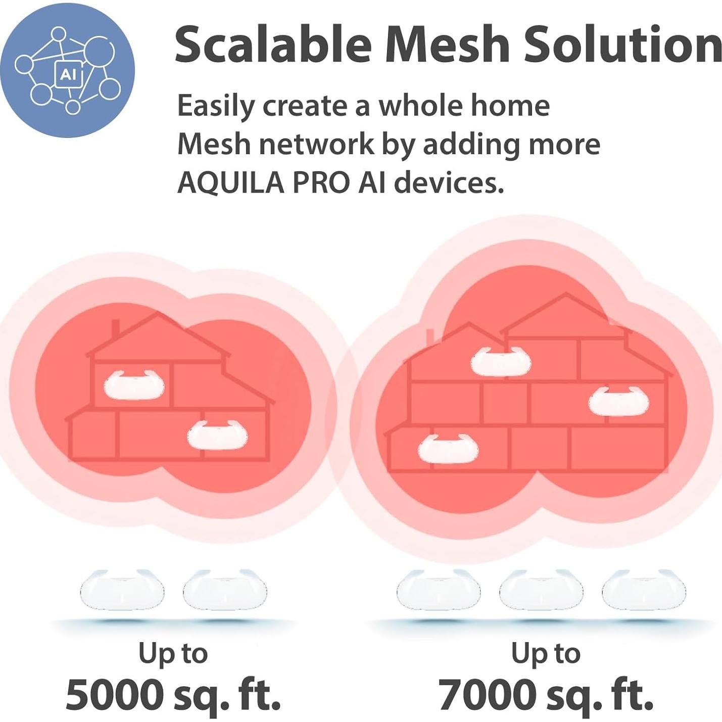 D-Link AX3000 WiFi 6 Mesh 3-Pk - Cobertura 650 m²