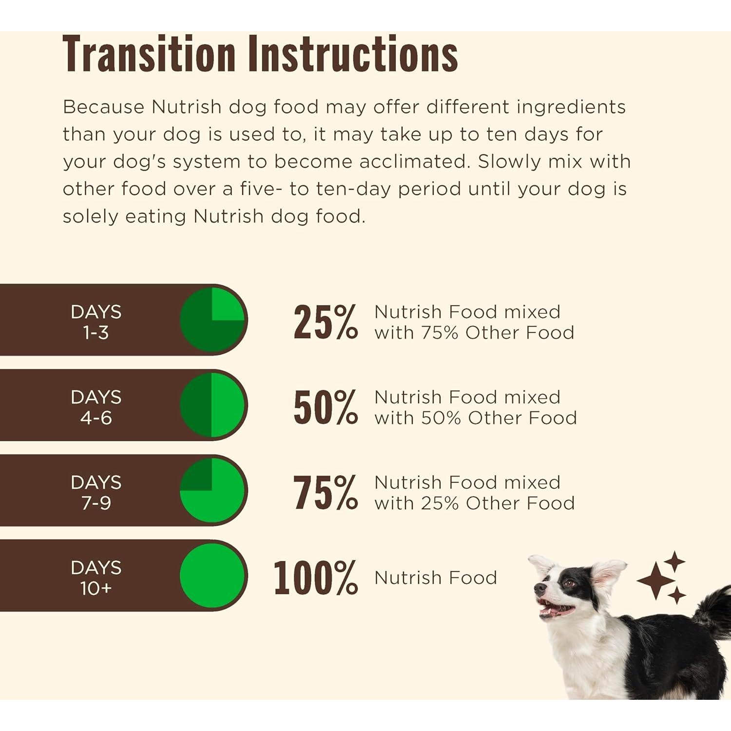 Comida Seca para Perros Nutrish Rachael Ray 2.72 kg Carne de Res