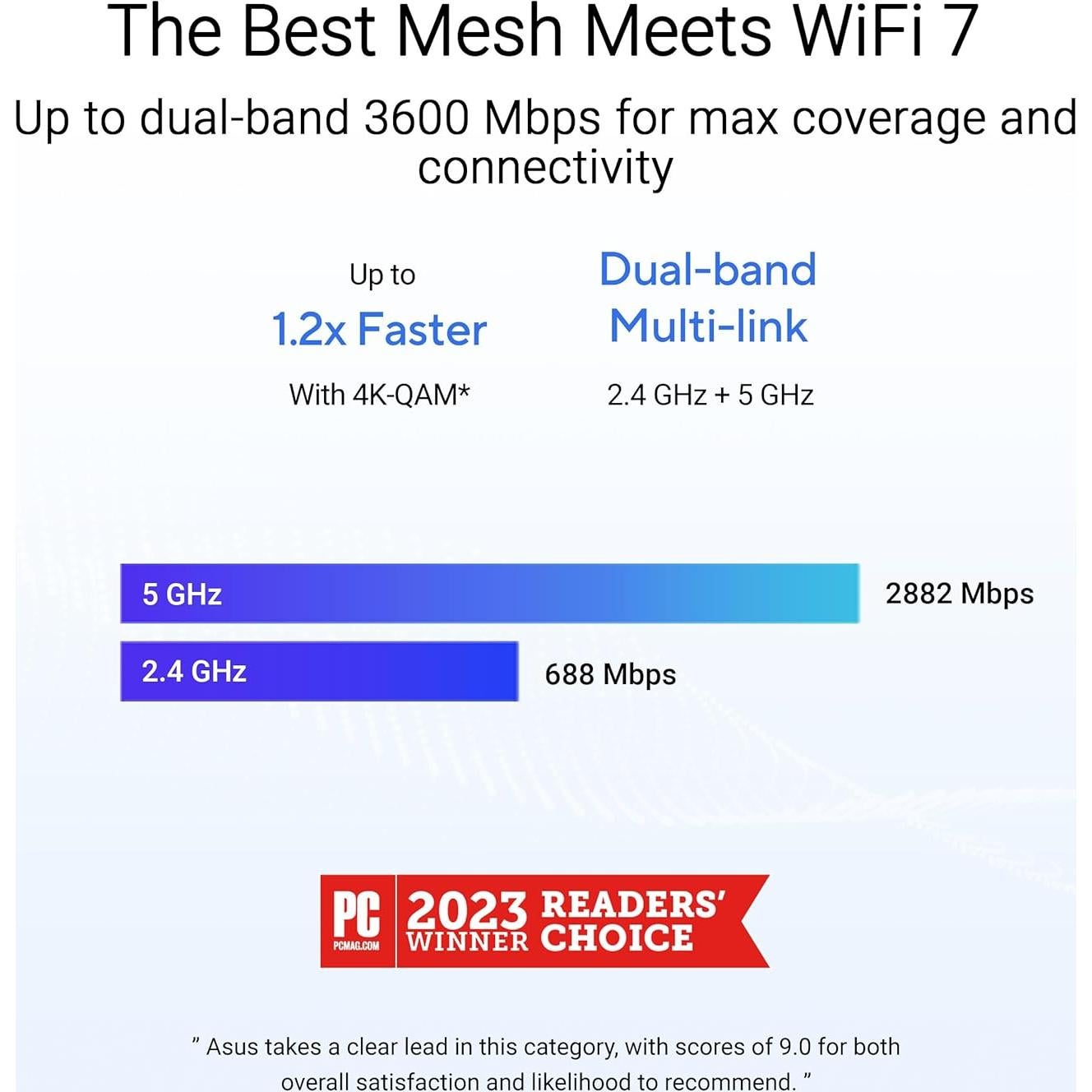 ASUS ZenWiFi BD4 Doble Banda WiFi 7 Mesh 3600 Mbps 2-Pack