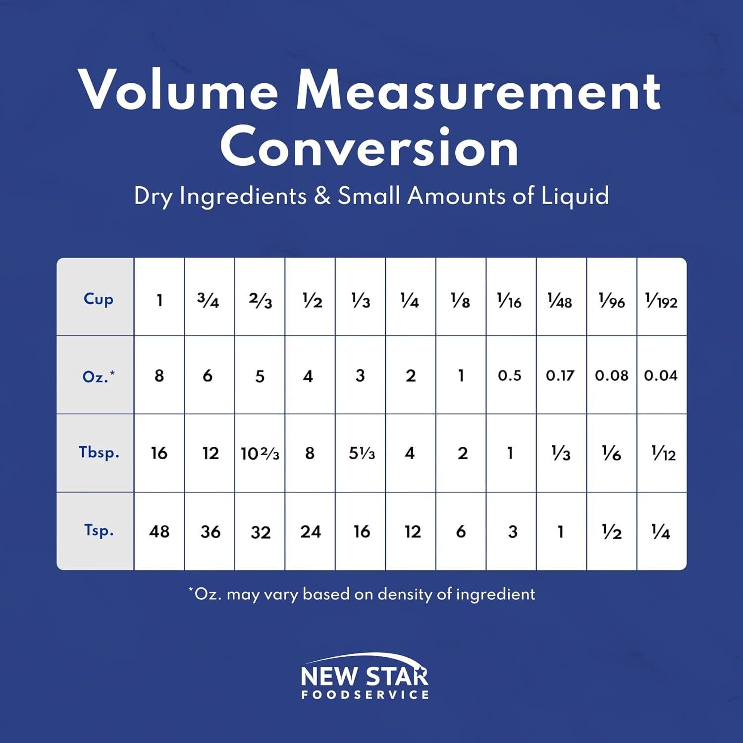 Conjunto de Tazas y Cucharas Medidoras Acero Inoxidable 8 Piezas New Star