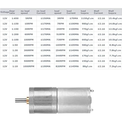 Motor de Engranaje DC 12V 25mm Walfront 5RPM para Cerraduras