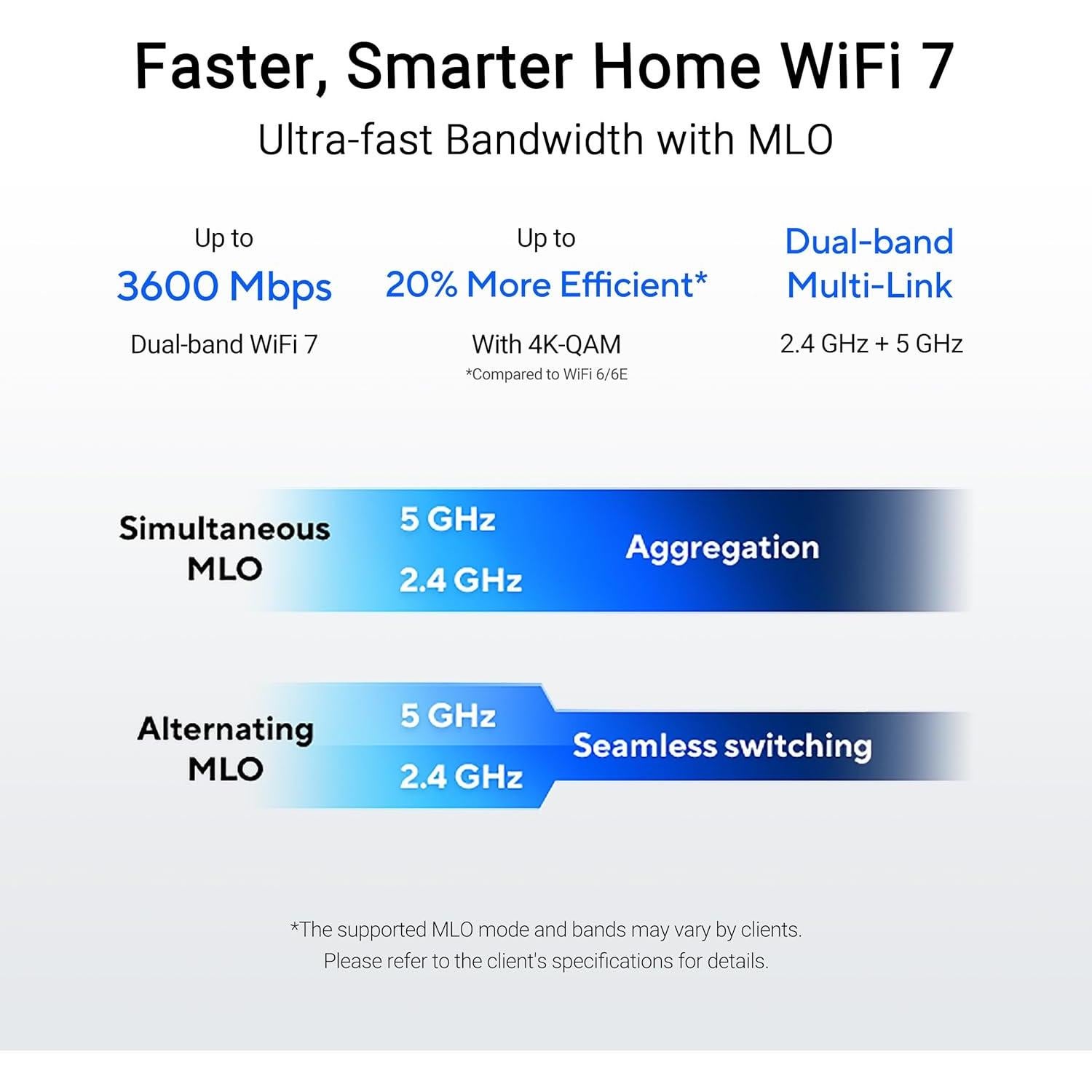 Router ASUS RT-BE58U WiFi 7 3600 Mbps 2.5G Seguridad AI