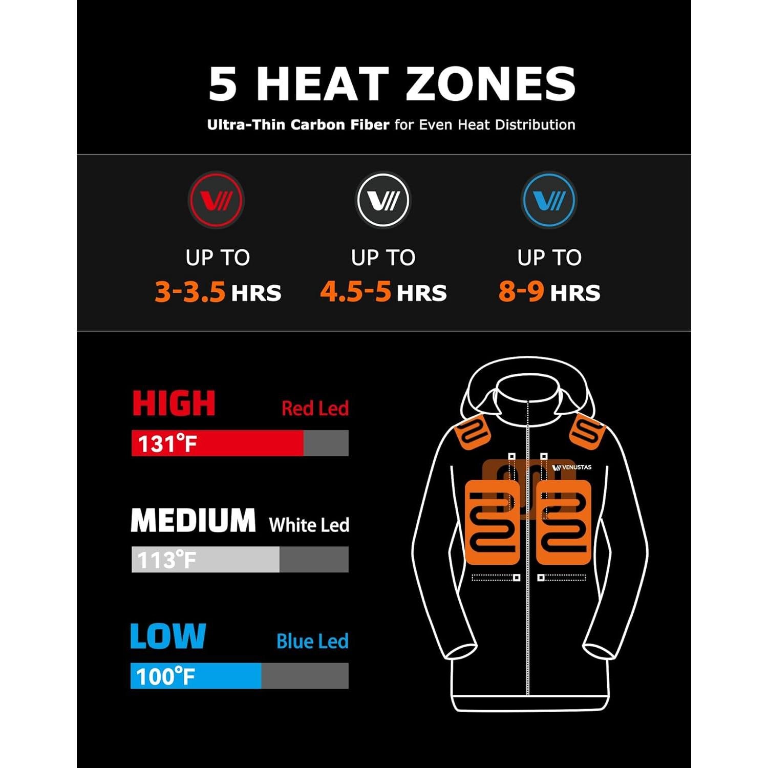 Chaqueta Térmica Venustas para Mujeres 90% Pluma 5 Zonas Calentamiento