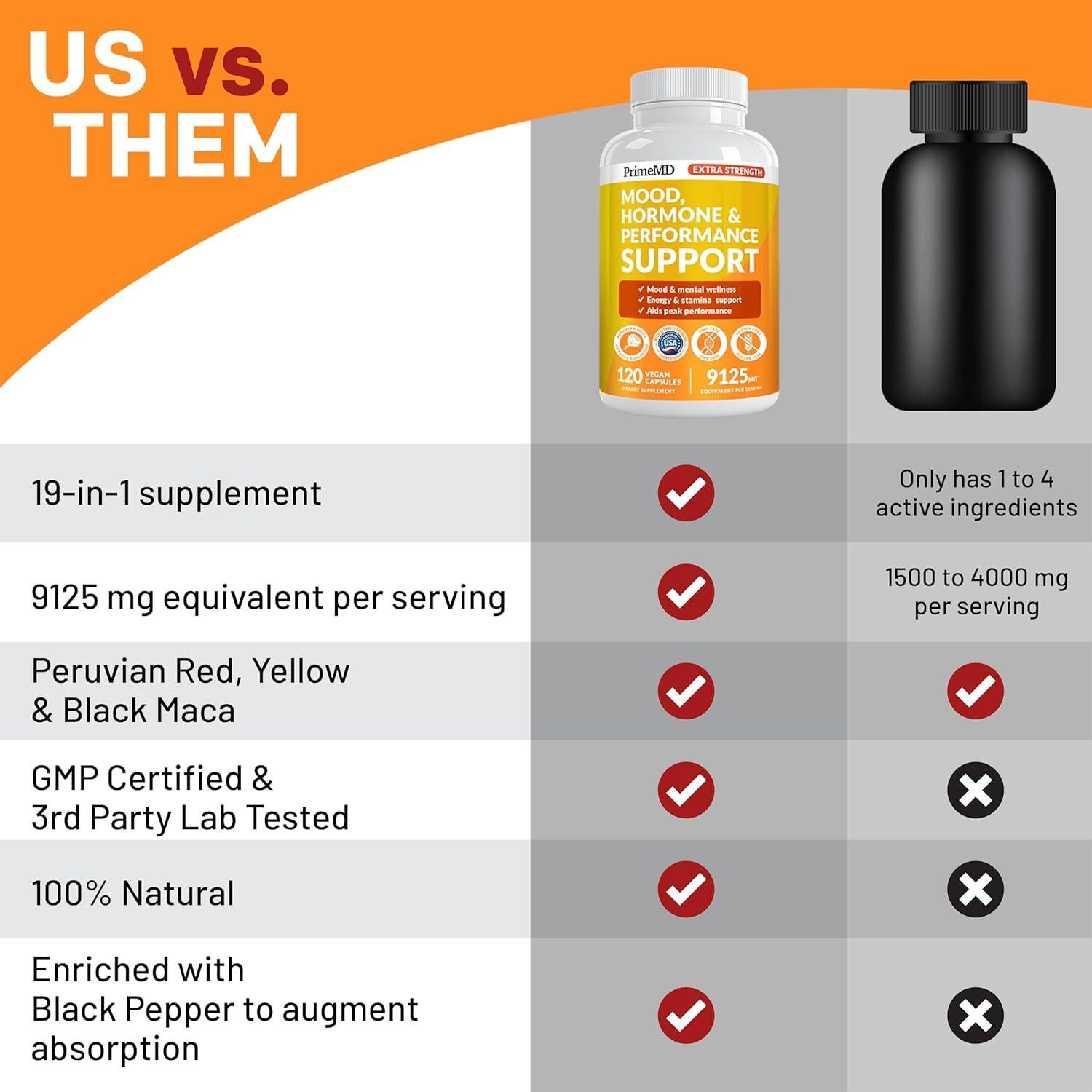 Cápsulas de Maca Peruana 19 en 1 PrimeMD - 9125 mg (120 ct)