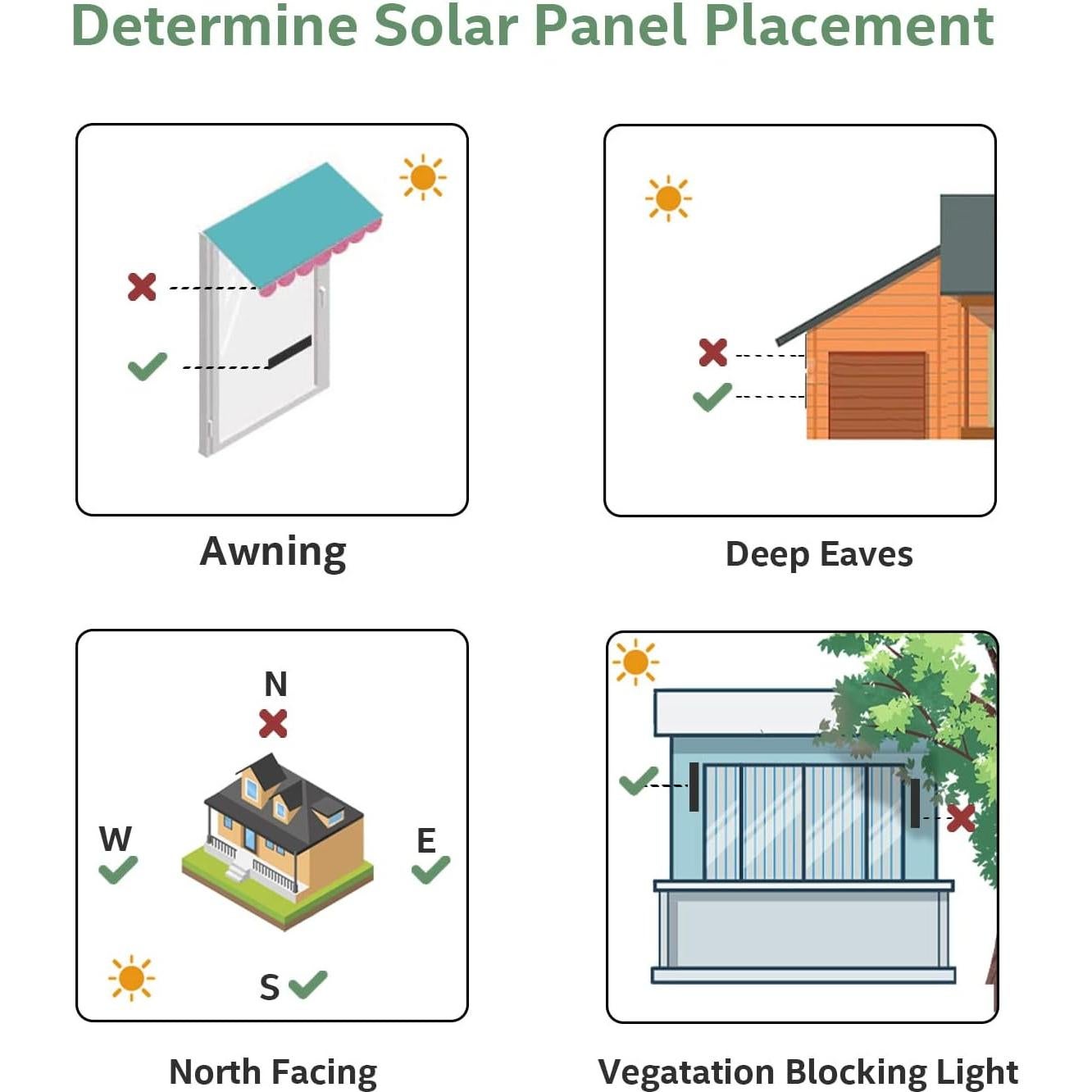 Panel Solar USB HUIYEETEX 5V 5.5W Monocristalino