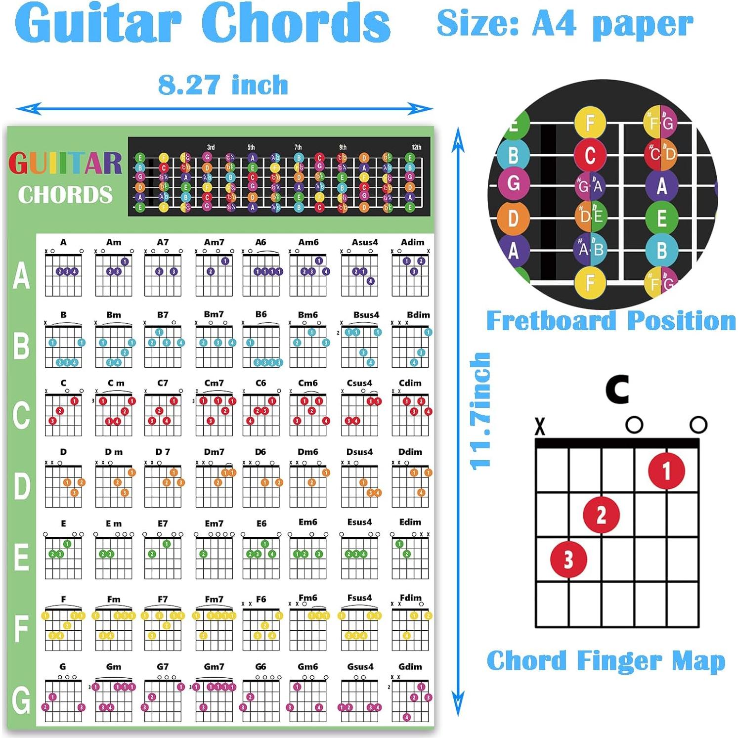 Kit de Pegatinas de Diapasón de Guitarra Junlego - 2 Pegatinas + Mapa de Acordes