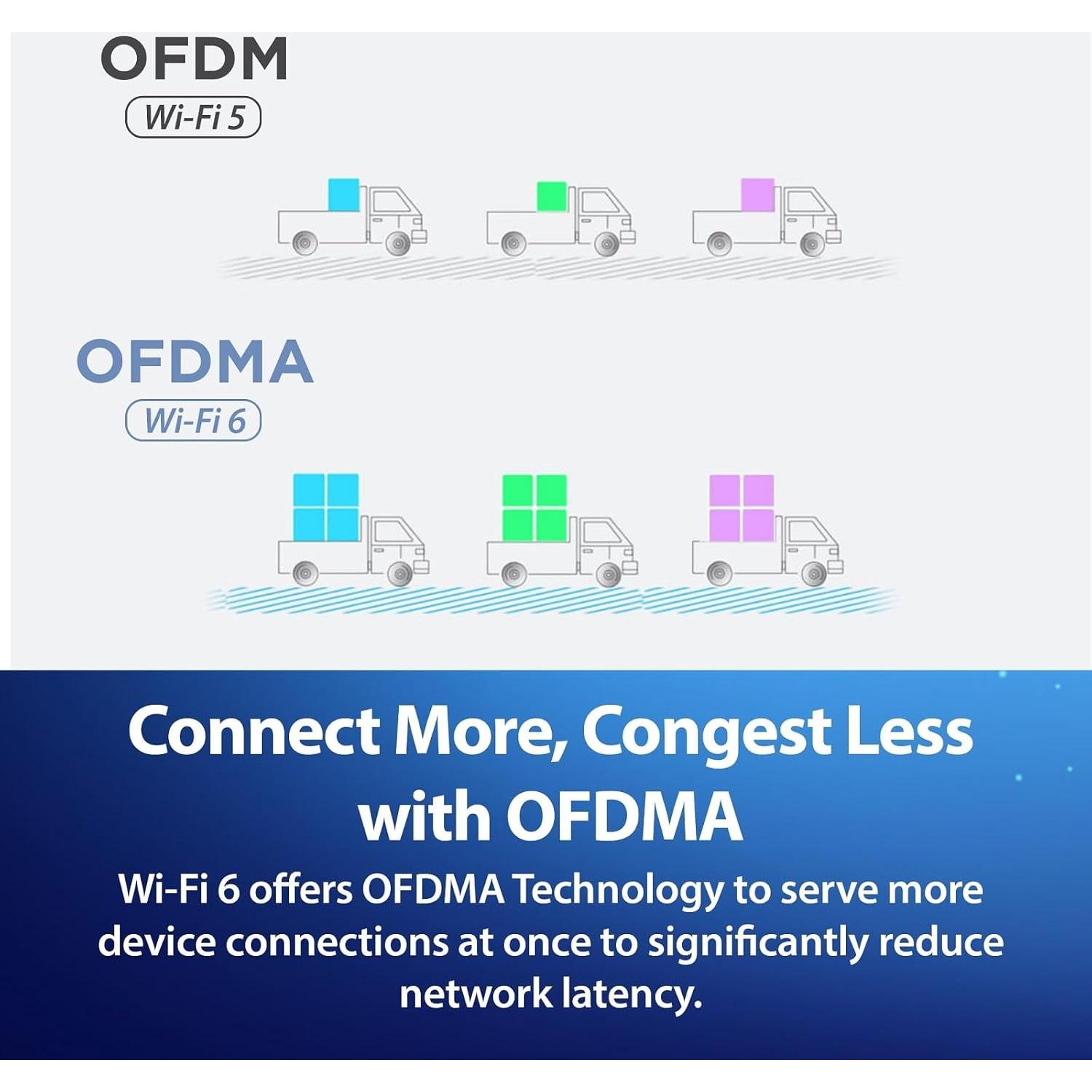 Router D-Link G530 5G NR AX3000 WiFi 6 con SIM