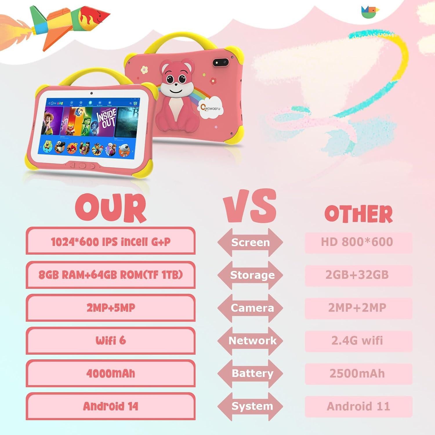 Tableta para Niños CWOWDEFU 7" Android 14 8GB/64GB Rosa