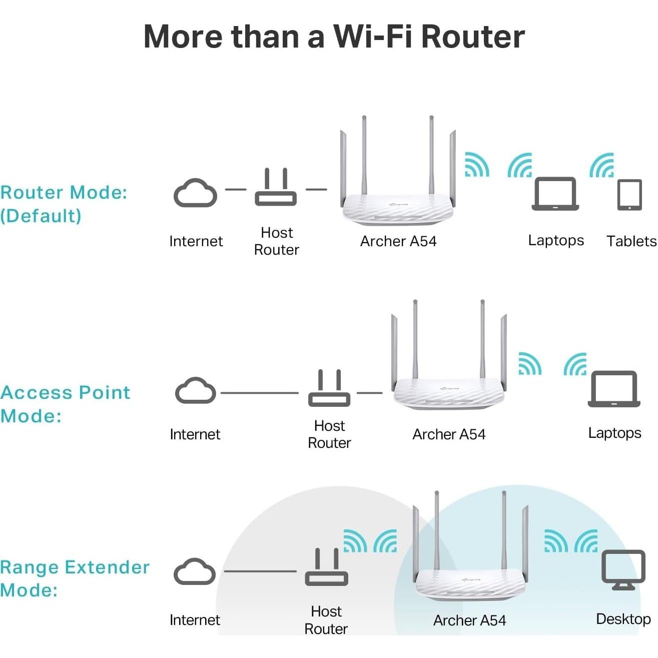 Router WiFi TP-Link AC1200 Archer A54 Doble Banda 4 Puertos