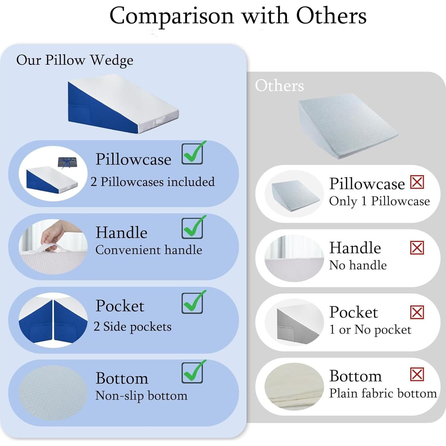 Cojín en forma de cuña Pilyore 19 cm con funda extra lavable