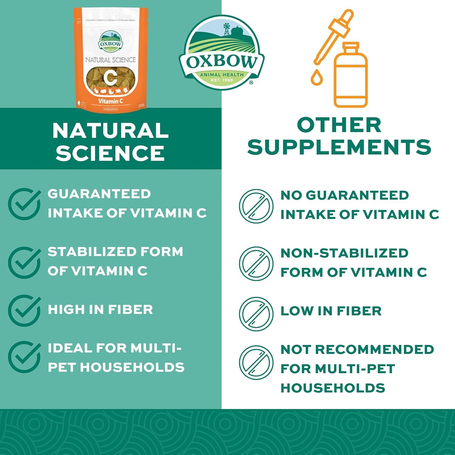 Suplemento de Vitamina C Oxbow 119 g para Cobayas y Pequeñas Mascotas