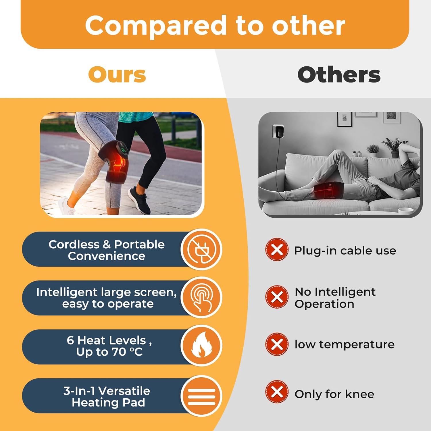 Almohadilla Calentadora para Rodilla GVMSOR 3 en 1 Sin Cable