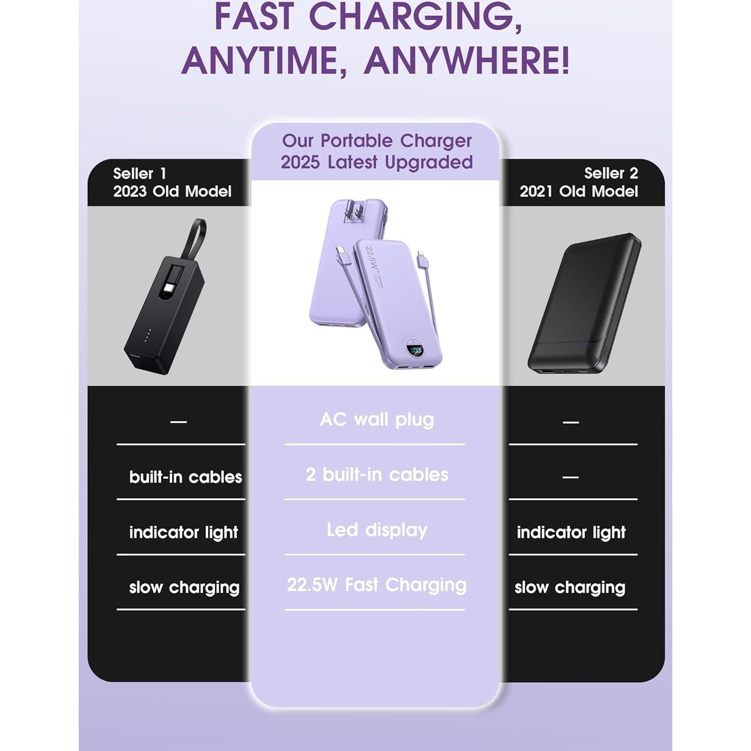 Cargador Portátil 12000mAh USB-C Rápido CITICR Púrpura