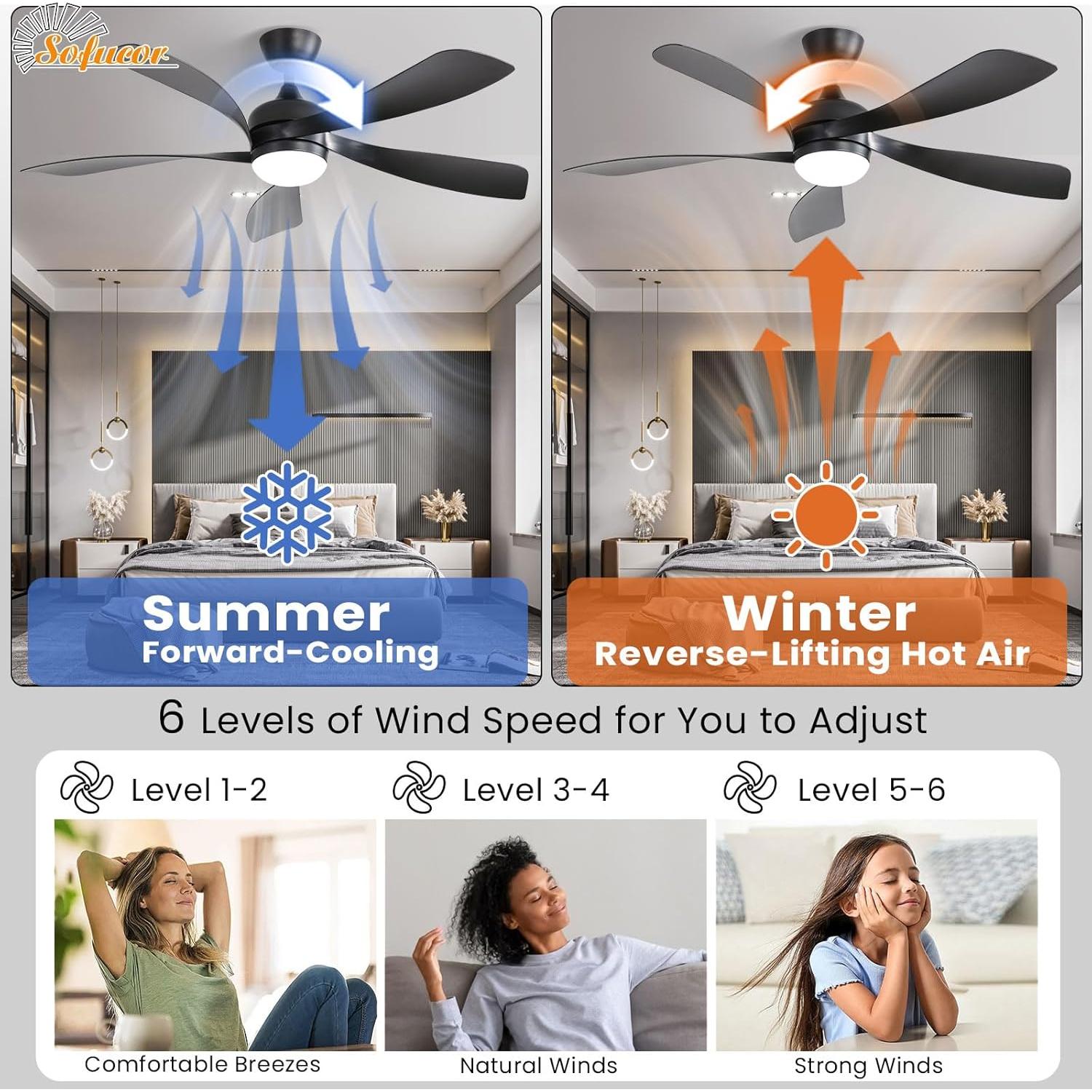 Ventilador de Techo Inteligente Sofucor 52" Negro con Luz LED