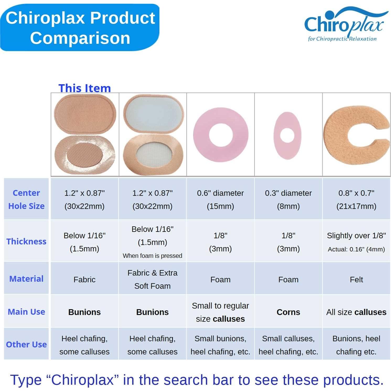 Almohadillas Protectores para Juanetes Chiroplax 32 Piezas