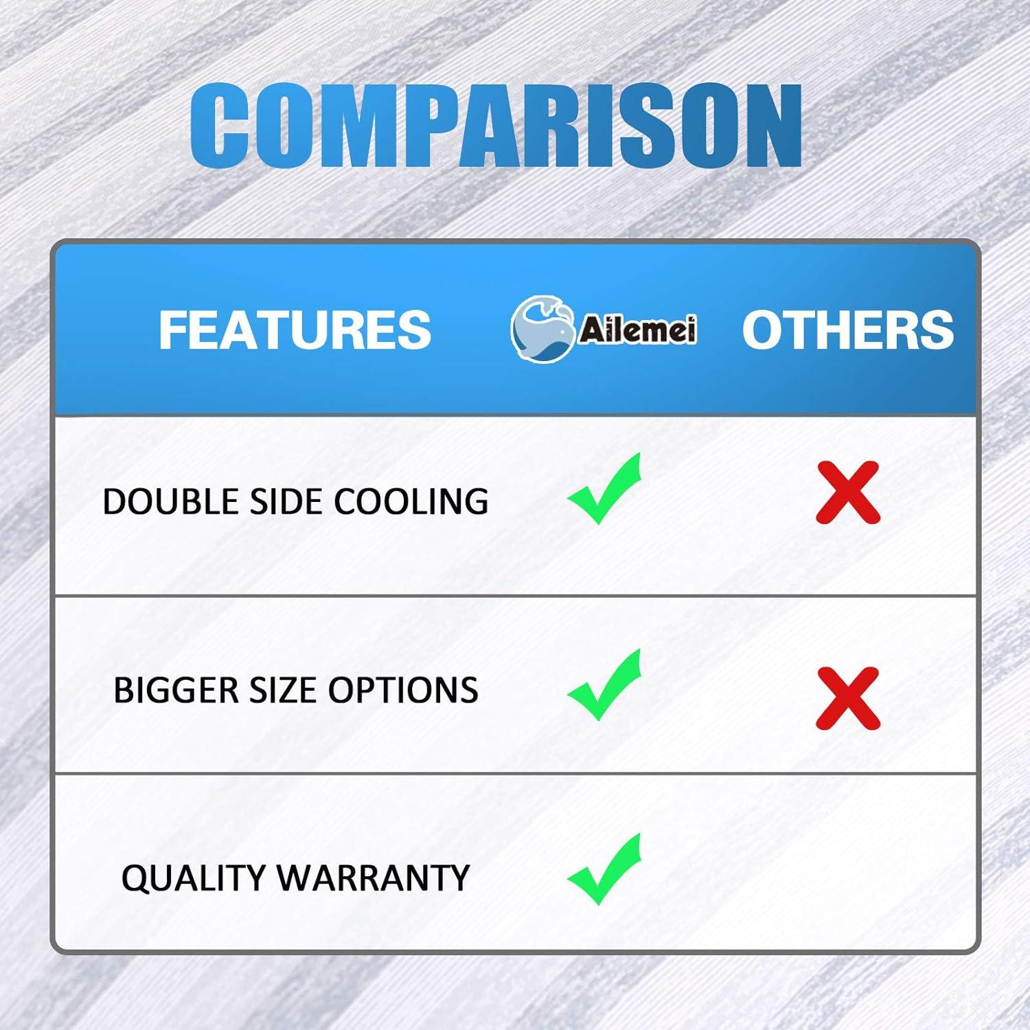 Manta de Enfriamiento Ailemei XL 127x178cm Doble Cara Grises