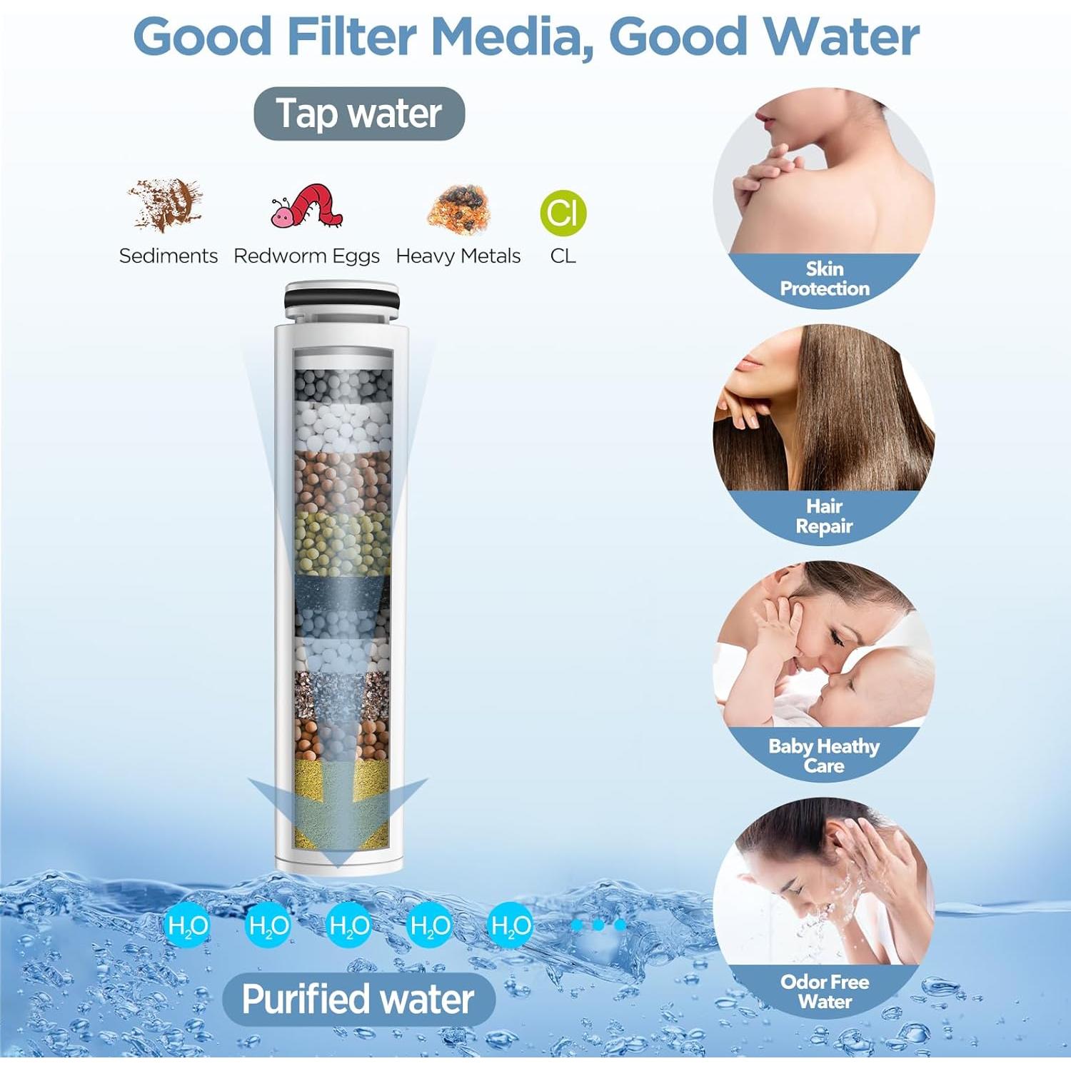 Filtro de Cabezal de Ducha MakeFit S6526 - Reemplazo 1 Paquete