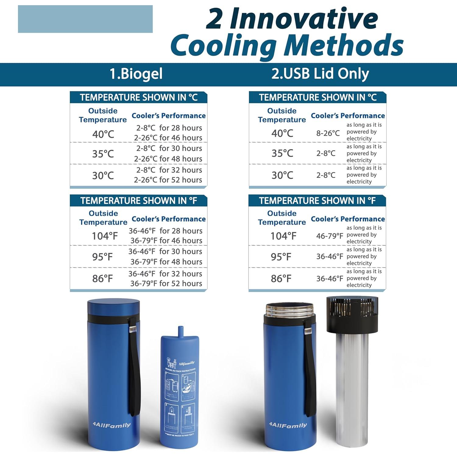 Cooler Médico Portátil 4ALLFAMILY Voyager Azul 900ml USB